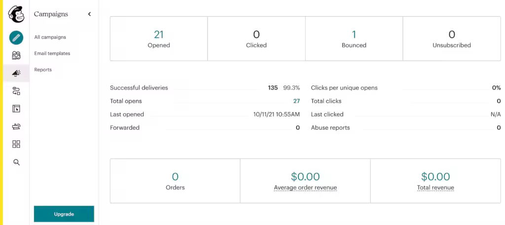 mailchimp-bounce-open-1024x456.pngo_