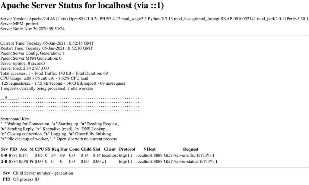 mamp-server-status-1024x614.pngo_