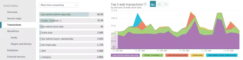 new-relic-apm-transactions-1024x254.pngo_