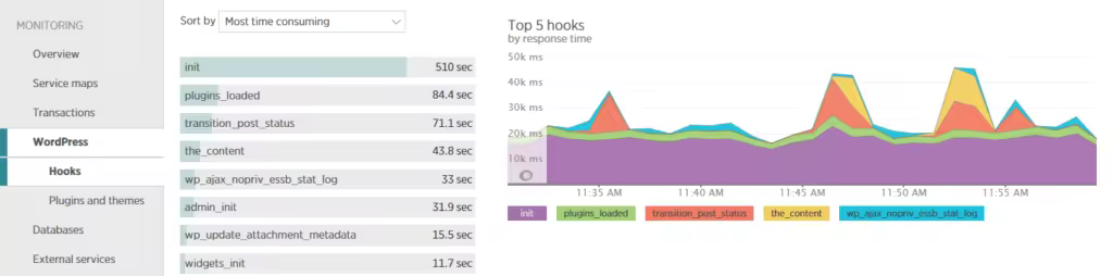 new-relic-apm-wordpress-hooks-1024x254.pngo_