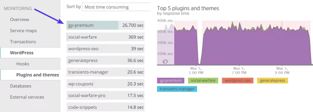 new-relic-plugins-and-themes-1-1024x366.pngo_