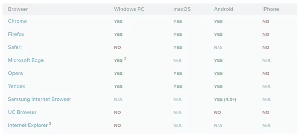 onesignal-browser-support-1-1024x466.pngo_