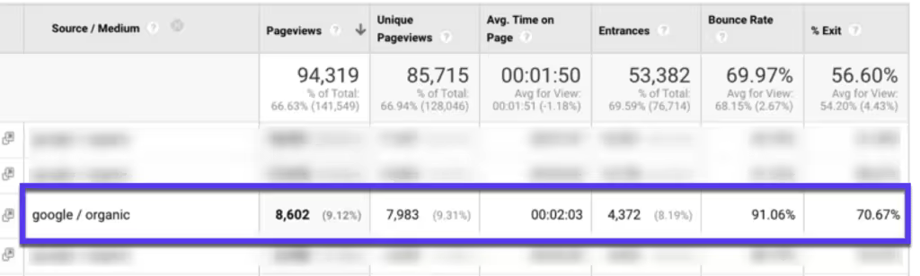 掌握Google Analytics：从设置到高级归因模型的全面指南