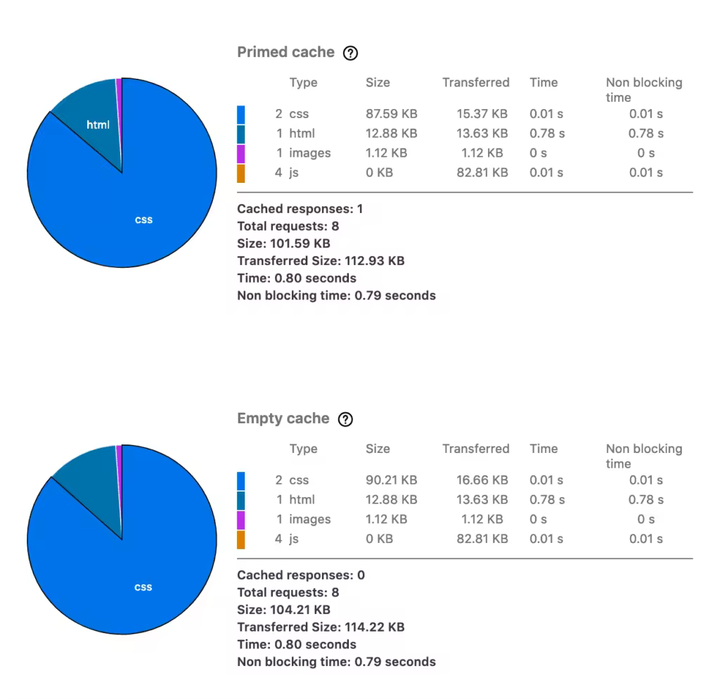 performance-analysis-2-1024x994.pngo_