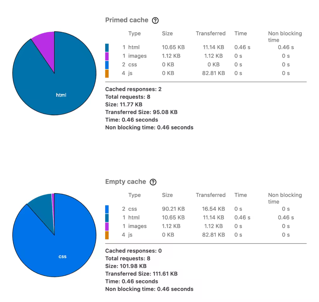 performance-analysis-3-1024x970.pngo_