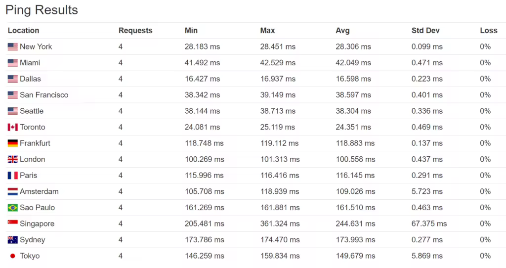 ping-times-perf1-1024x542.pngo_