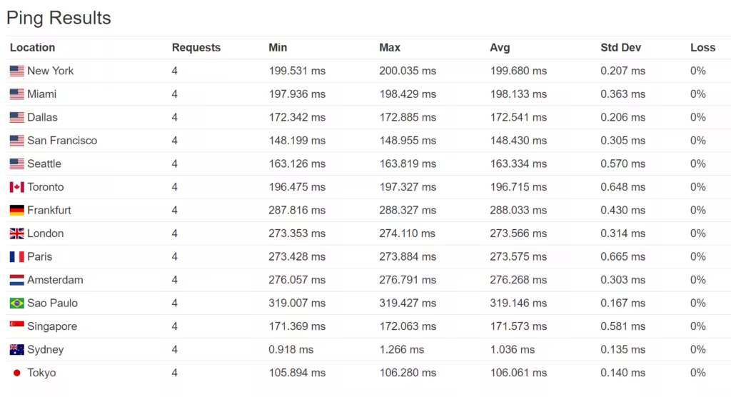 ping-times-perf2-1024x556.pngo_