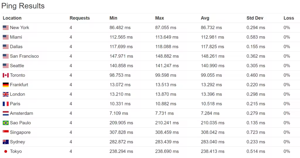 ping-times-perf3-1024x542.pngo_