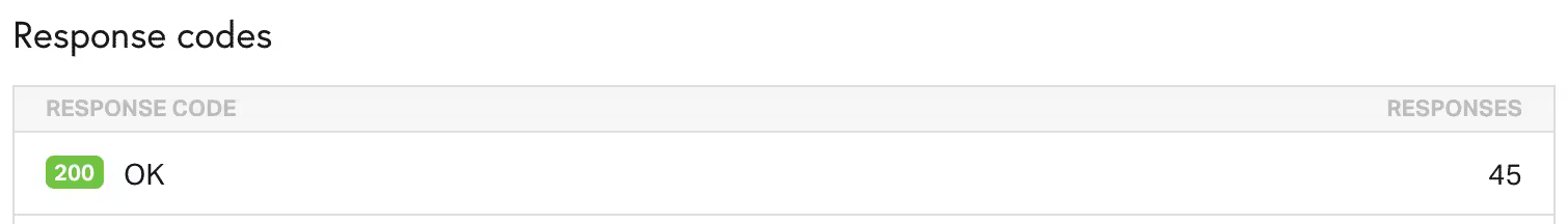 pingdom-200-response-code.pngo_