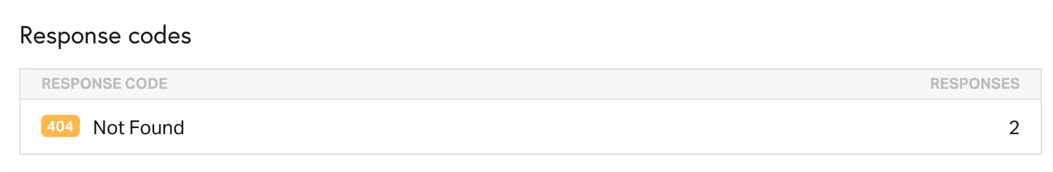 pingdom-404-response-code-1.pngo_