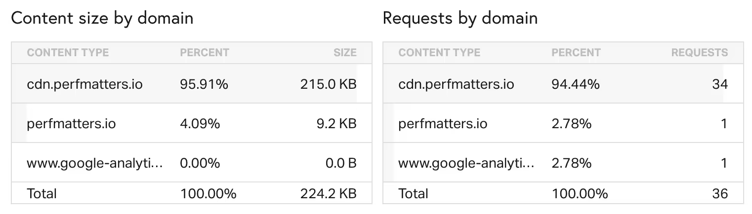 pingdom-by-domain.pngo_