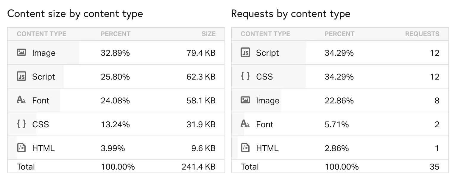 pingdom-content-type.pngo_