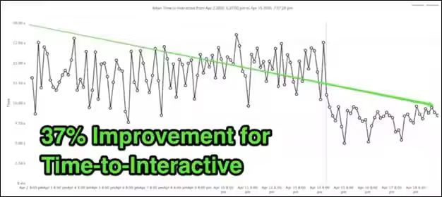 preconnect-resource-hints3.pngo_