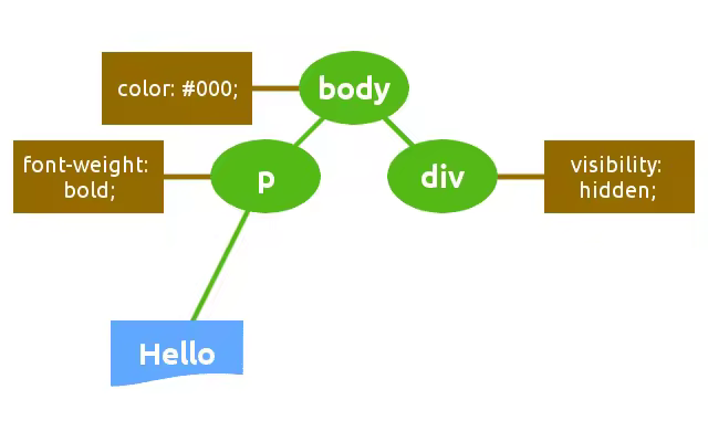 render_tree.pngo_