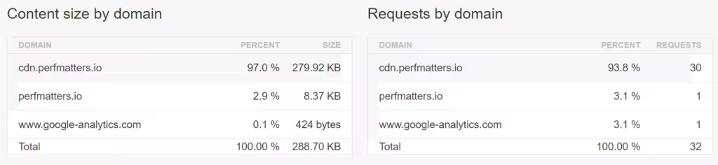 requests-by-domain-1024x236.pngo_