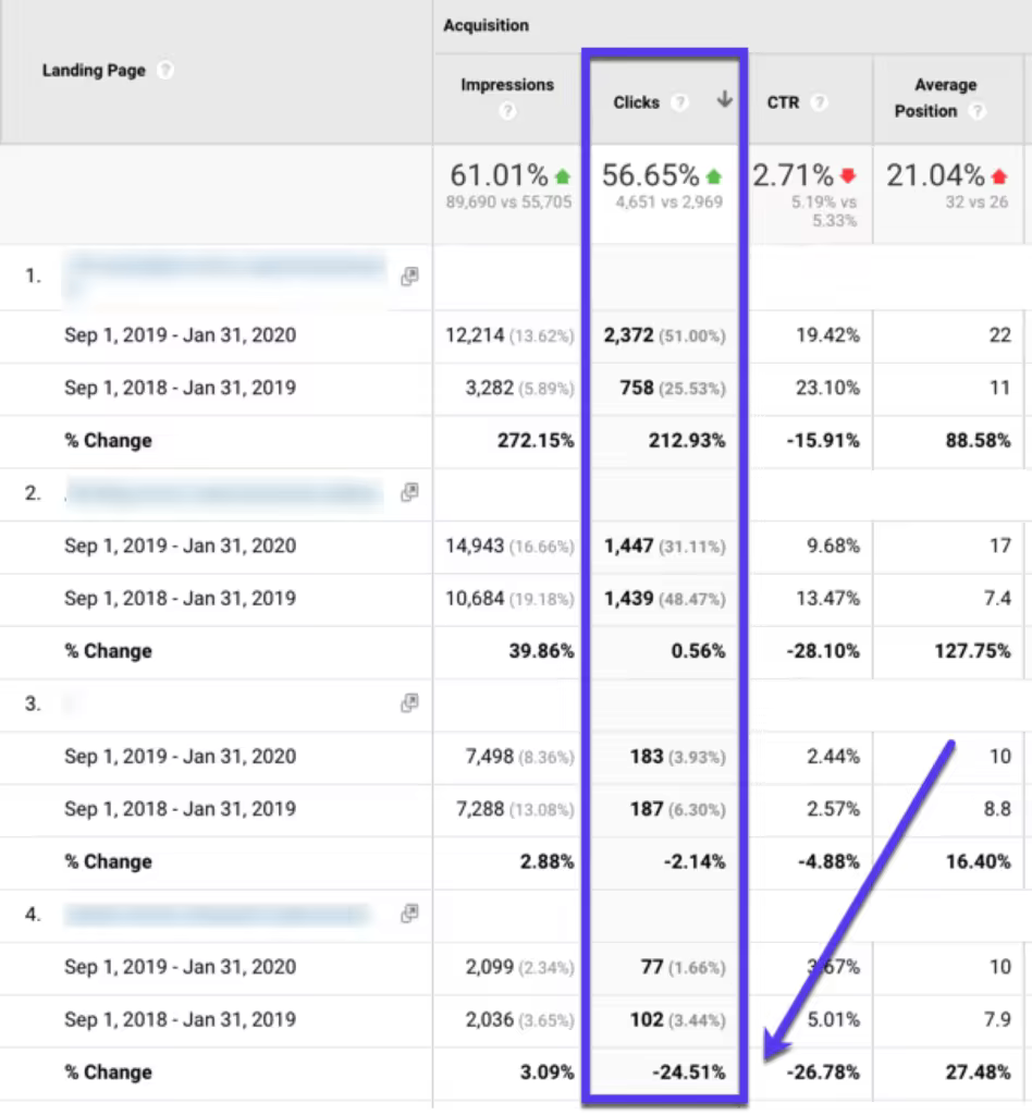 掌握Google Analytics：从设置到高级归因模型的全面指南