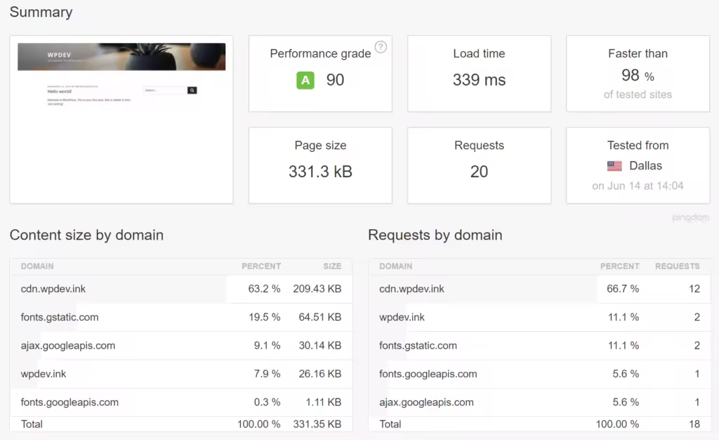 speed-test-after-CDN-1024x626.pngo_
