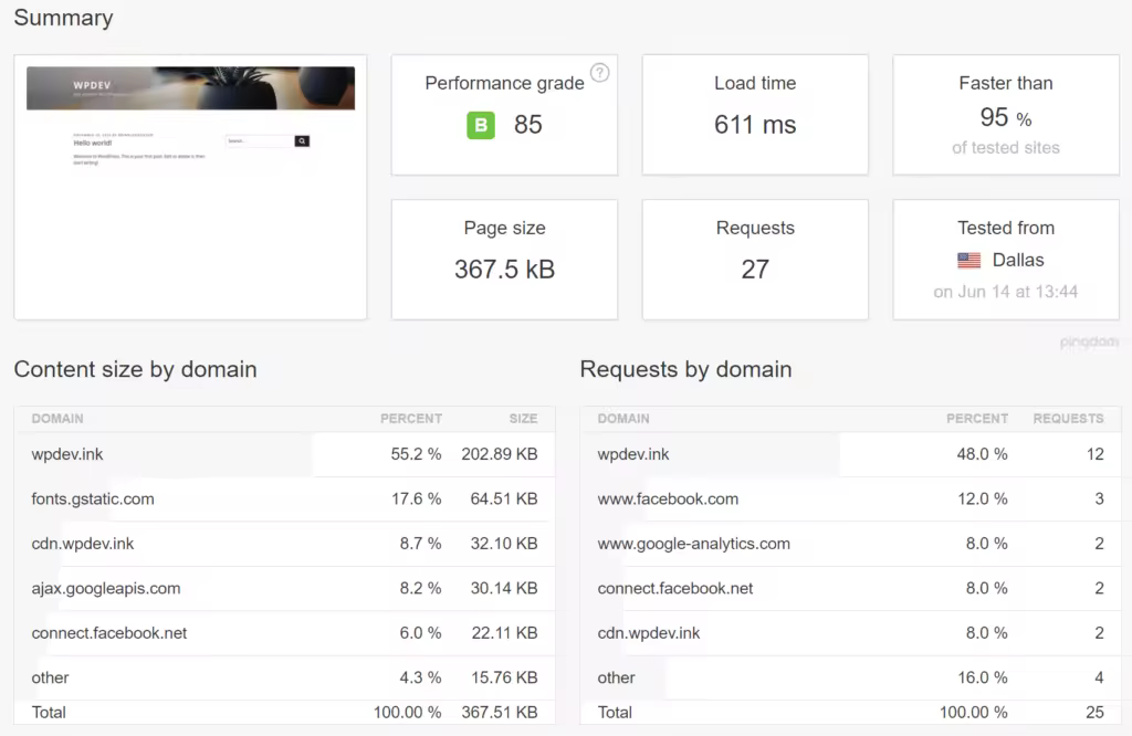 speed-test-after-lazy-loading-native-wordpress-comments-1024x666.pngo_