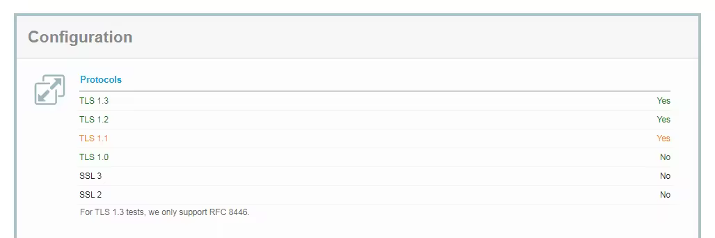 ssl-labs-test-results-1.pngo_