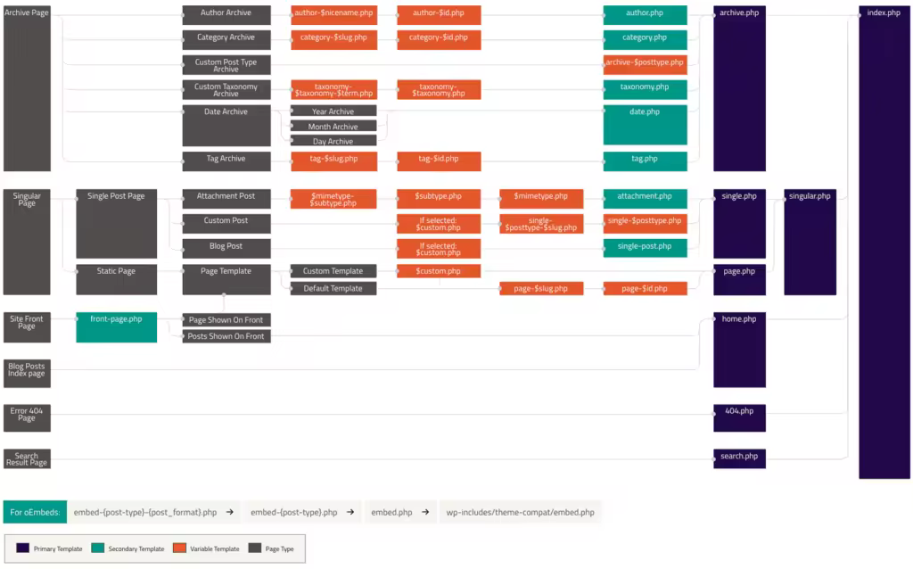 template-cheatsheet-1024x638.pngo_