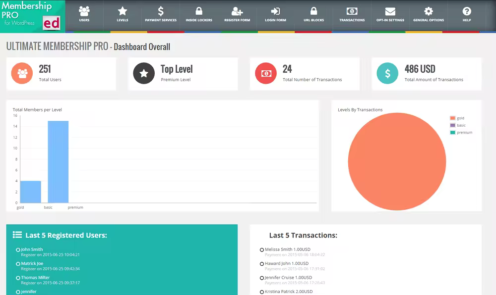 ultimate-membership-pro-wordpress-plugin.pngo_