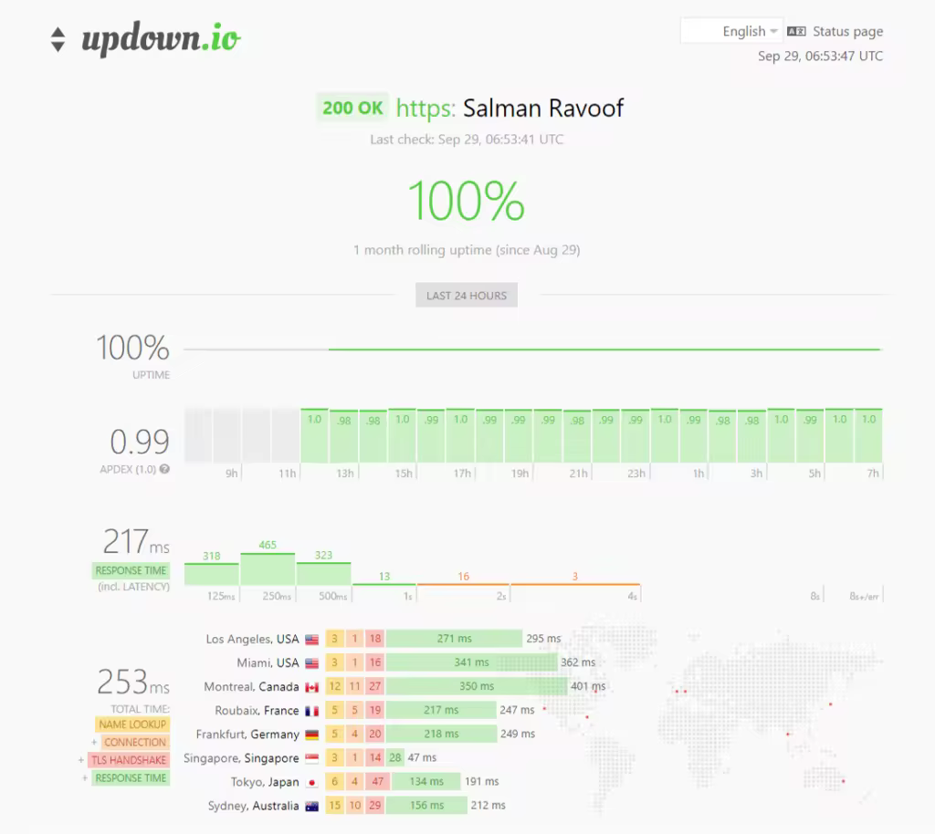 updown.io-Website-Monitoring-Service-1024x914.pngo_