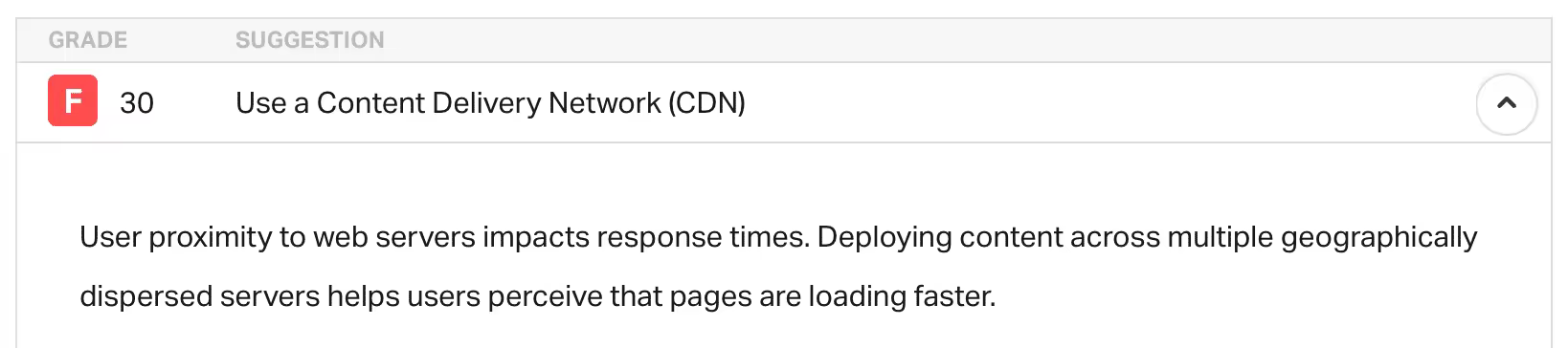use-a-content-delivery-network-cdn.pngo_