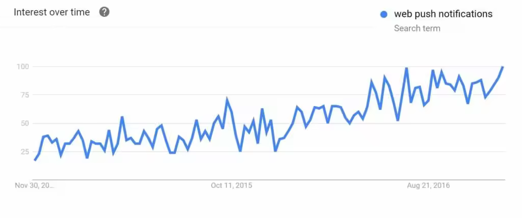 web-push-notifications-trends-1024x428.jpgo_