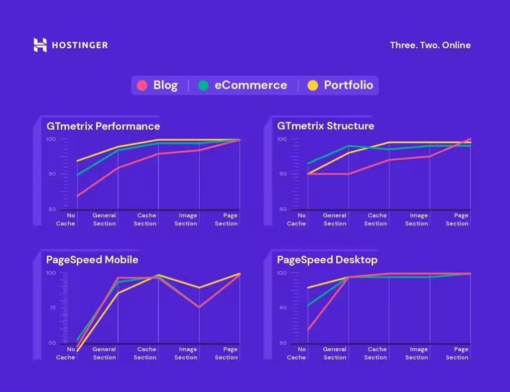 website-performance-comparison-1024x788.webp.jpgo_