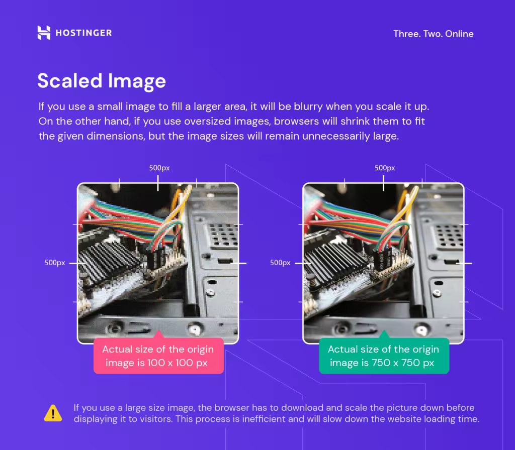 what-is-a-scaled-image-1-1024x896-1.pngo_