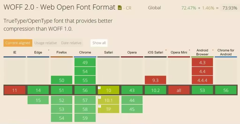 WordPress网站本地托管Web字体实用指南