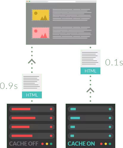 wordpress-cache.pngo_