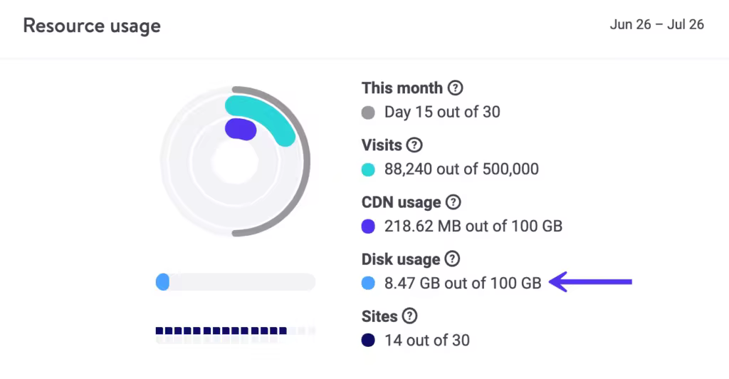 wordpress-resource-usage-mykinsta.pngo_