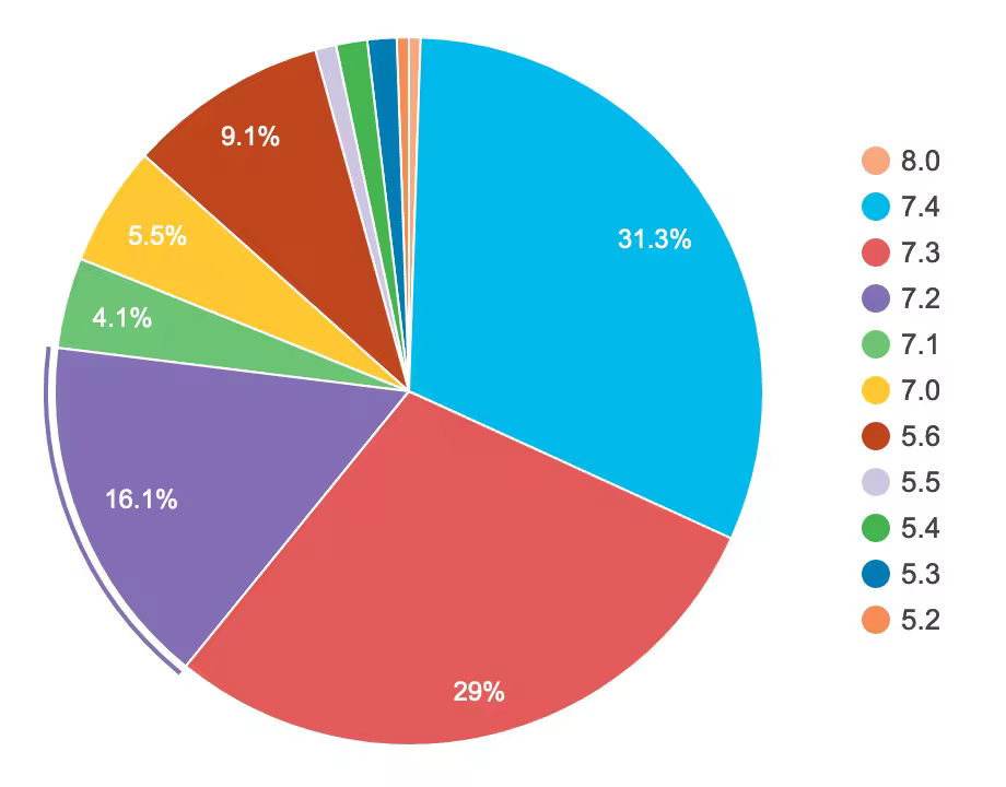 wp-stats.pngo_