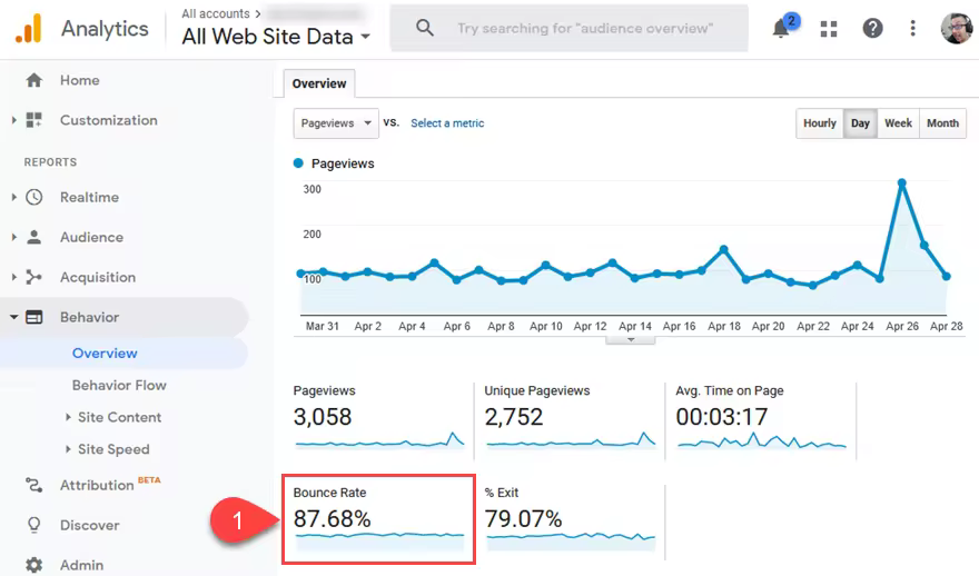 001-Bounce-Rate.pngo_
