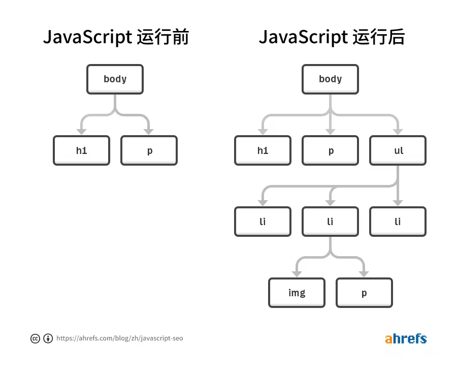01-javascript-seo-cn.pngo_