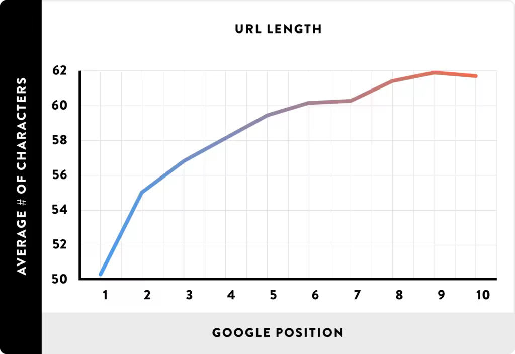 06_URL-Length_line.pngo_