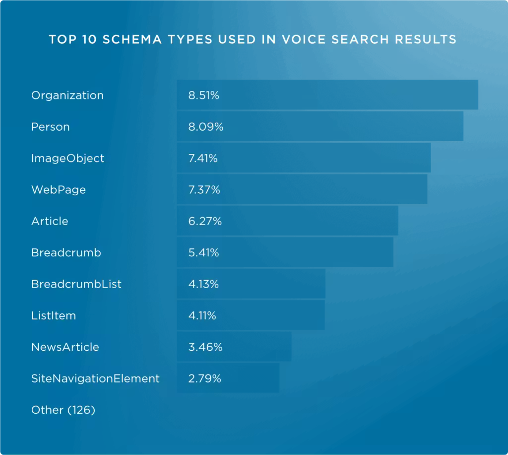 10-analyzing-schema-results.pngo_