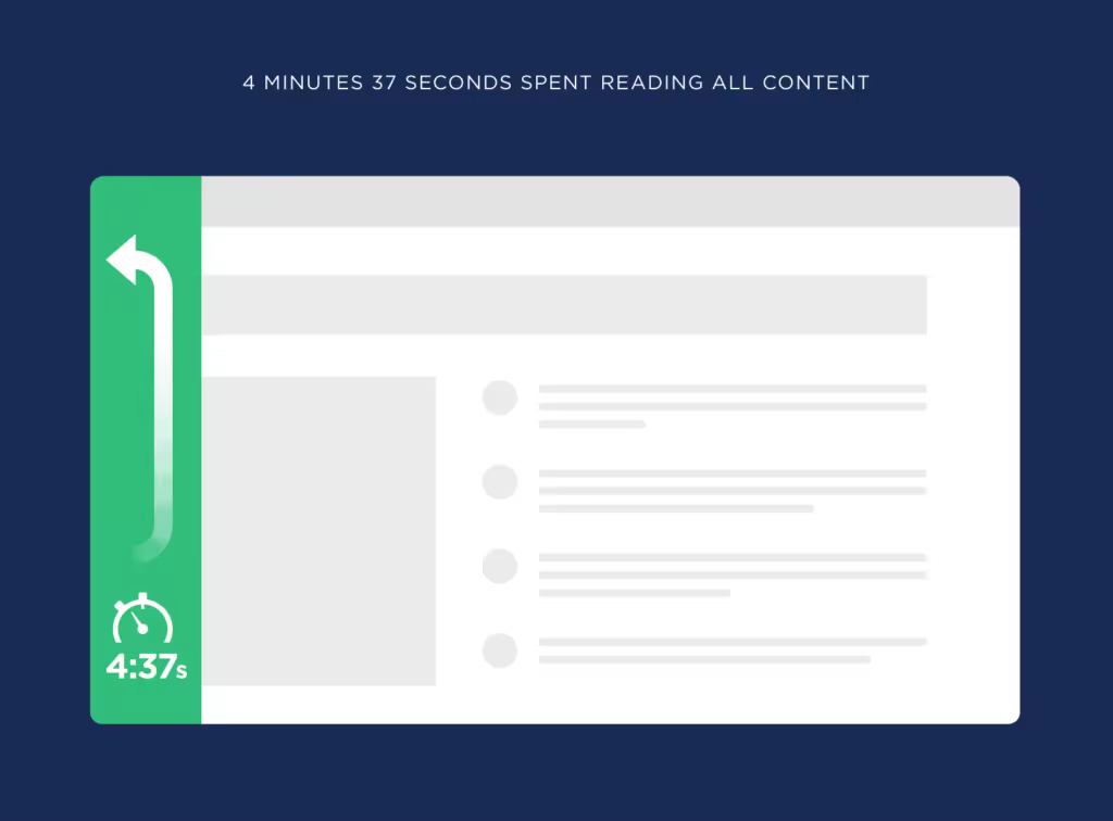4-minutes-37-seconds-spent-reading-all-content.pngo_