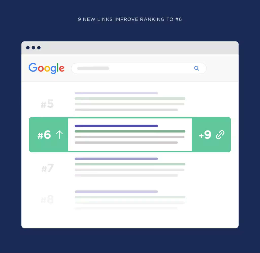 9-new-links-improve-ranking-to-number-6.pngo_