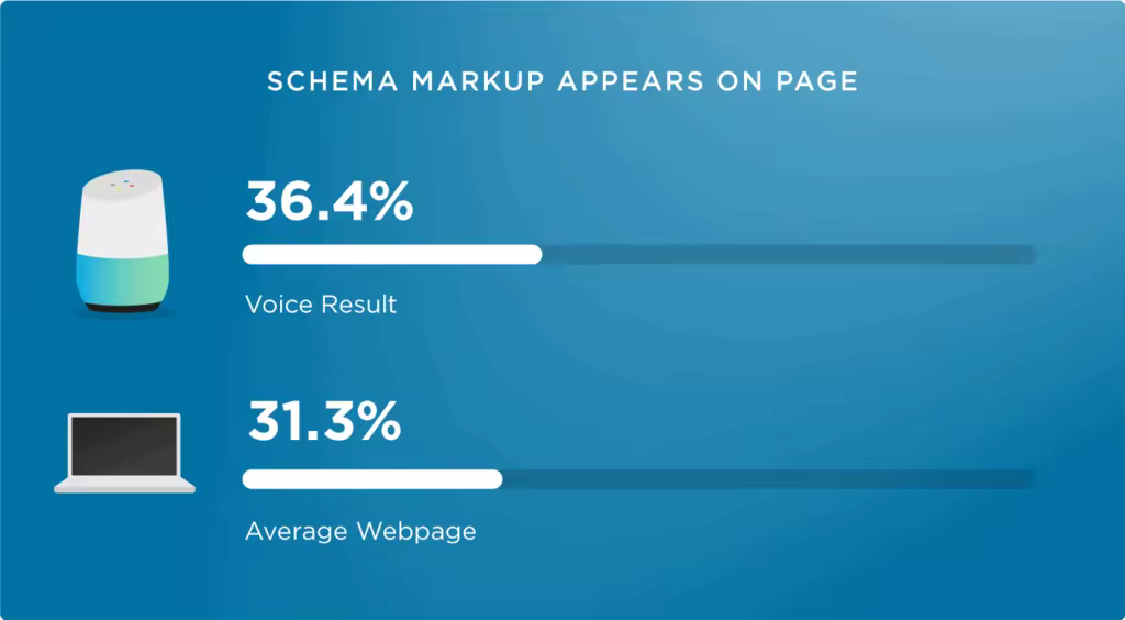 9-using-schema-markup-1.pngo_