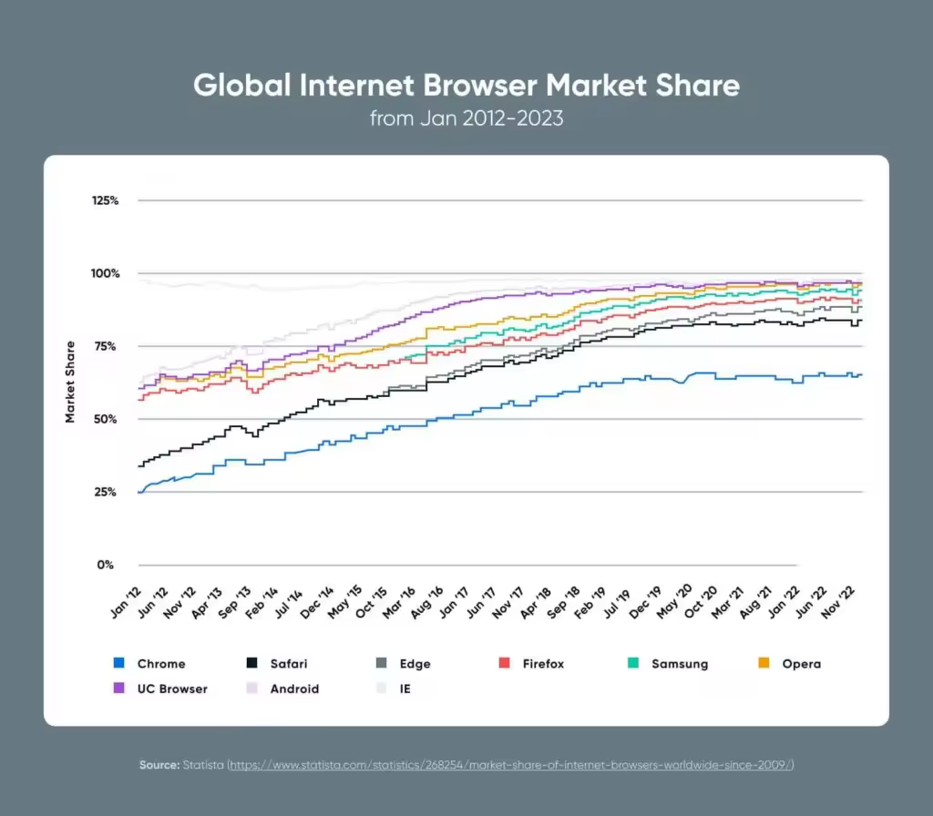 Global-Internet-Browser-Market-Share.jpgo_