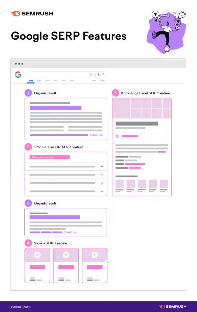 Google-SERP-features-648x1024.pngo_