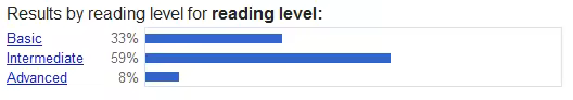 Google_reading_level1.pngo_