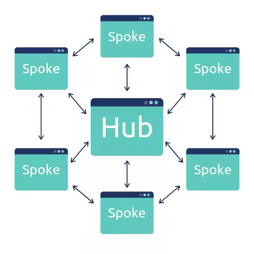 Hub-and-Spoke-Method-Content-Marketing.pngo_