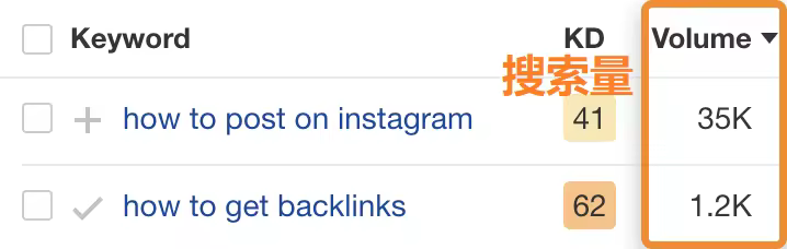 OK10-keyword-popularity.pngo_