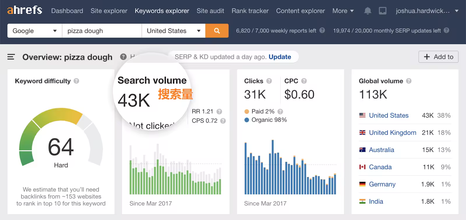 OK18-pizza-dough-search-volume.pngo_