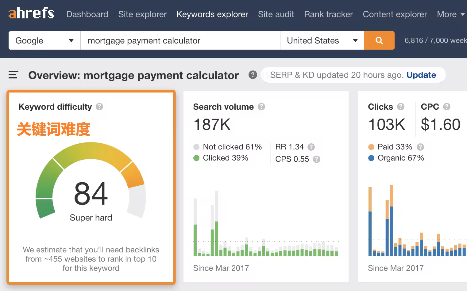 OK21-mortgage-payment-calculator-keyword-difficulty.pngo_