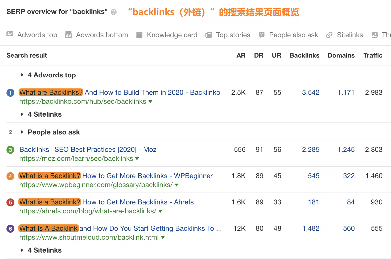 OK23-backlinks-search-intent.pngo_
