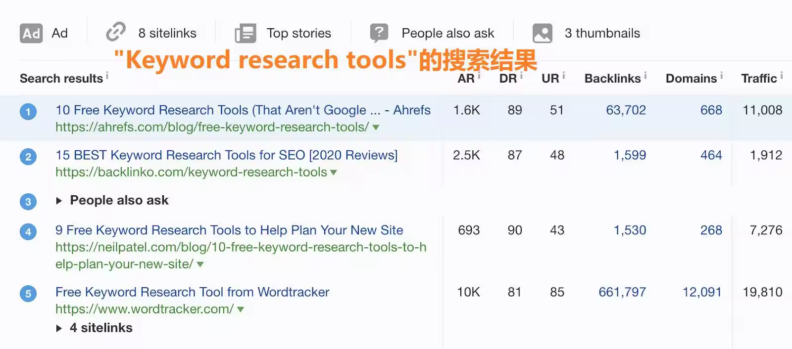 OK7-keyword-research-tools-ranking.jpgo_